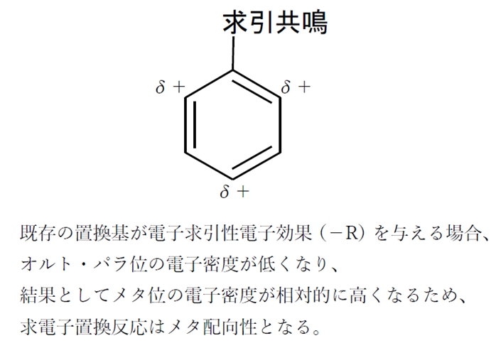 芳香族求電子置換反応の置換基効果　反応性（起こりやすさ）・配向性（位置選択性）